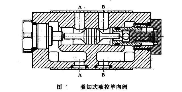 疊加式液控單向閥