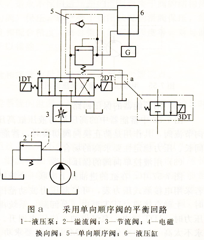 大蘭液壓單向順序閥平衡回路