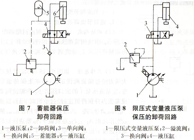大蘭液壓卸荷油路圖