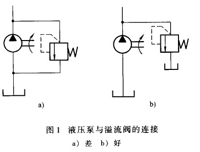 大蘭液壓泵與溢流閥連接圖示