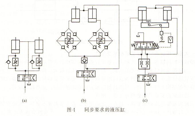 大蘭液壓同步要求的液壓缸