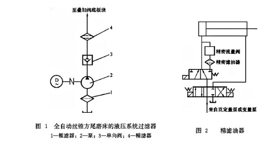 過濾器安裝