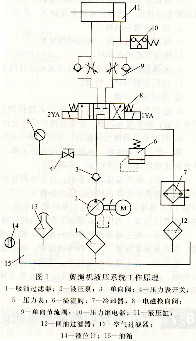 剪線機(jī)液壓系統(tǒng)原理圖